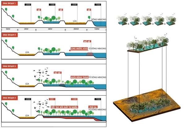 Đồ án Tháp nuôi rừng đạt giải nhất cuộc thi kiến trúc - page 2 - 1